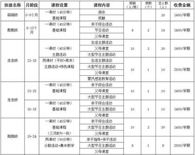9个月宝宝早教课程内容