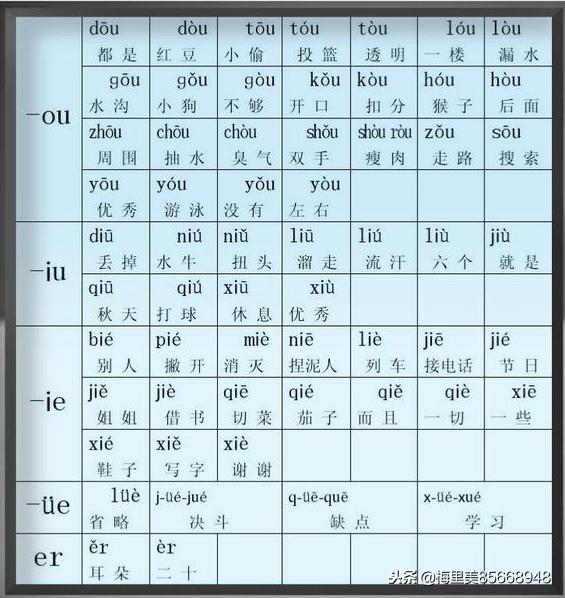 游泳的拼音拼读