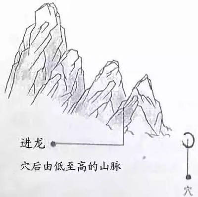 经典风水案例