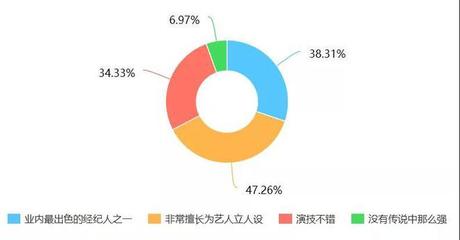 自己的产业什么意思