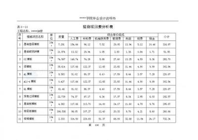 磚混結(jié)構(gòu)工程量指標(biāo)（磚混結(jié)構(gòu)工程量的一些關(guān)鍵指標(biāo)） 鋼結(jié)構(gòu)玻璃棧道設(shè)計 第5張