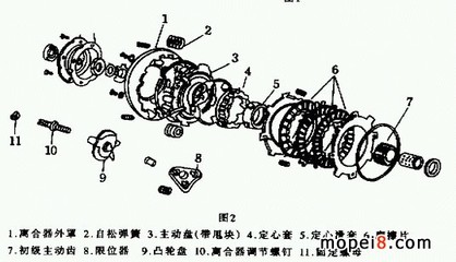 全自动洗衣机离合器工作原理
