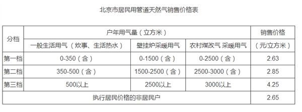 北京鋼筋混凝土每立方米價格（北京鋼筋混凝土價格受多種因素影響北京鋼筋混凝土價格影響因素）