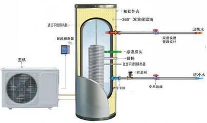 空气能热水器放哪里