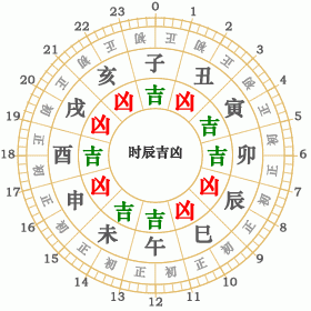 1991年五行