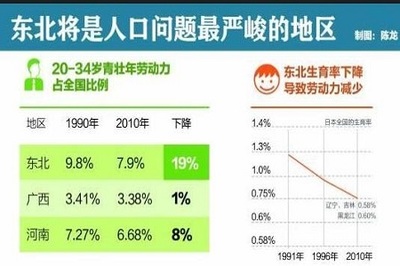 上海人口负增长
