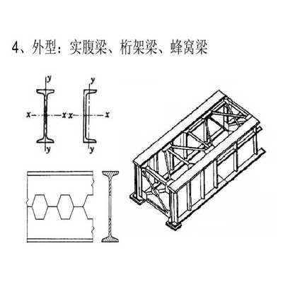 桁架與實(shí)腹梁的區(qū)別（桁架與實(shí)腹梁的主要區(qū)別） 鋼結(jié)構(gòu)網(wǎng)架設(shè)計(jì) 第1張