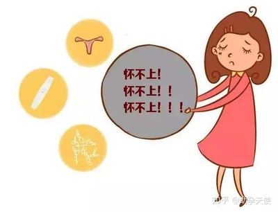 怀孕做什么检查最准确