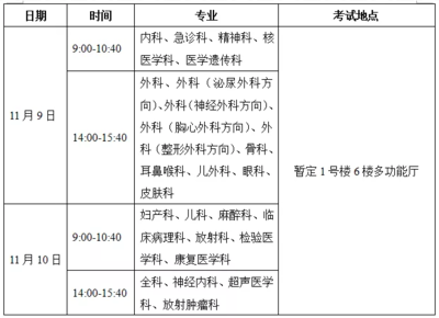 内科医师业务水平怎么写