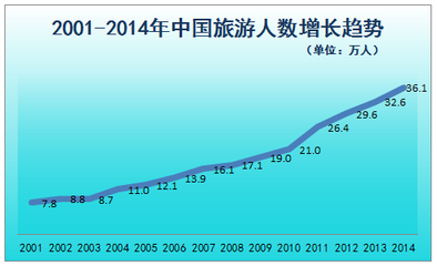 2020年世界多少人,2020年世界人