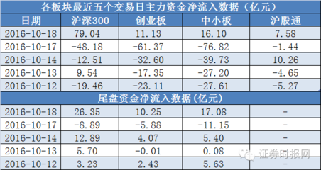 资金多少以下算中小板