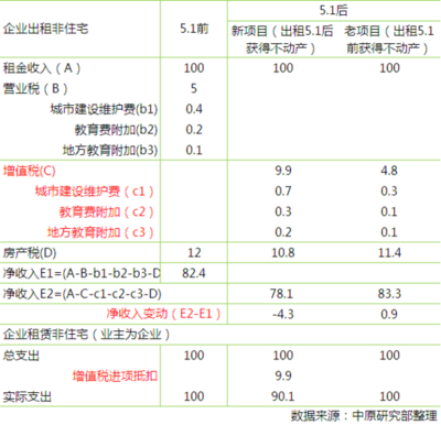 买房子税率是多少