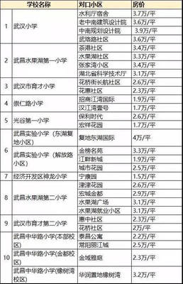 武汉小学对口小区