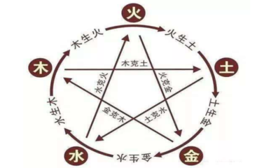 五行的关系生克制化