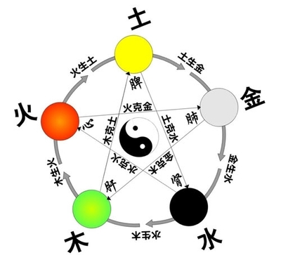 算命 名字
