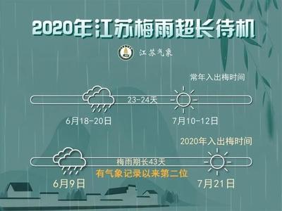 梅雨季什么时候结束2020