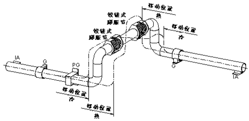 dsp中全局?jǐn)?shù)據(jù)存儲(chǔ)器和局部數(shù)據(jù)存儲(chǔ)器