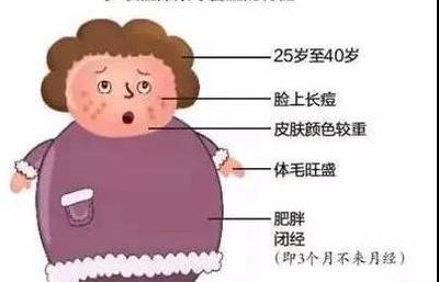几个月不来月经算闭经