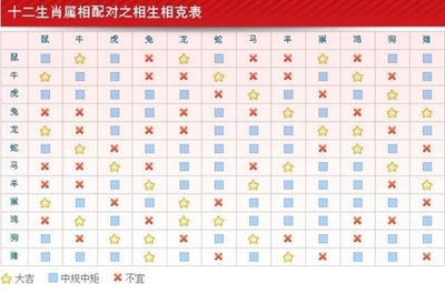 史上最全的属相婚配表
