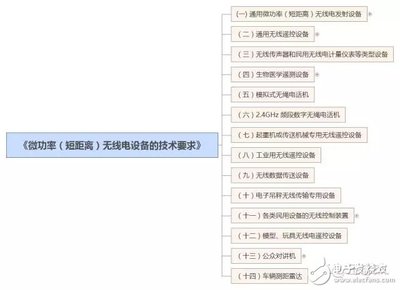 短距离无线通信有哪些