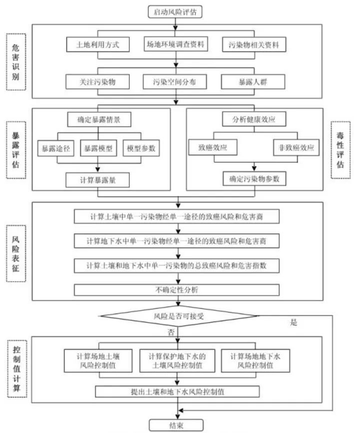 船舶状态评估程序