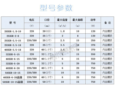 锅炉循环泵说明书