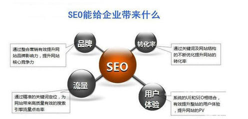 先做再付款!网站建设,seo优化,程序微信号开发
