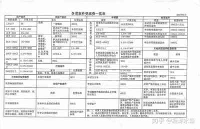 欠钱不还起诉费多少钱