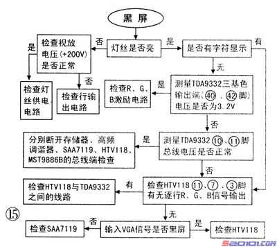 如何判定电路中输入和输出端