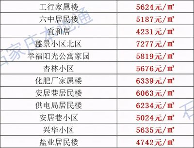 晋州房价