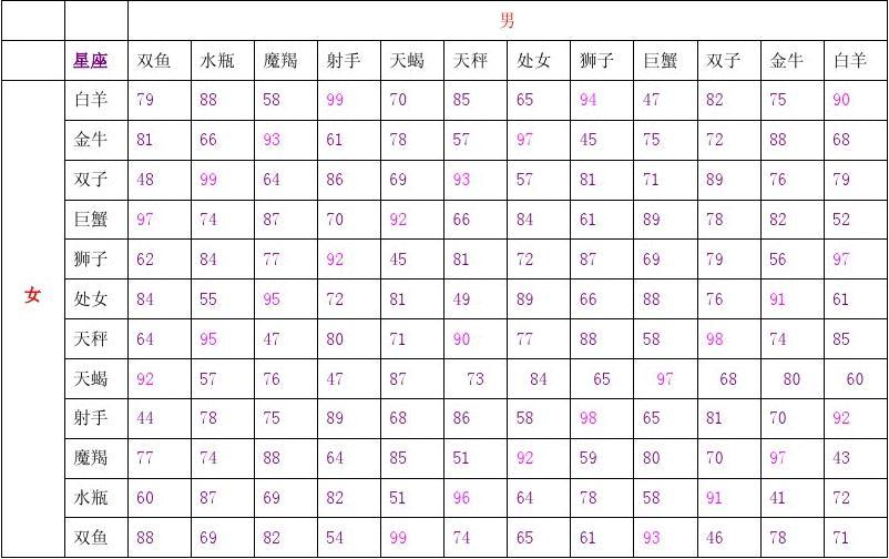 星座生肖配对查询