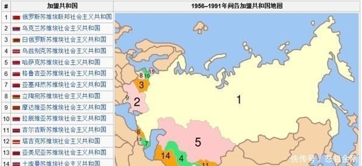 苏联解体成几个国家