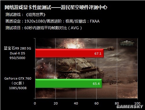 澳门游戏手机游戏网运动拍摄样张图