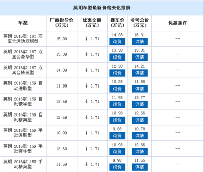 人保可以贷款吗