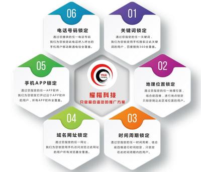 大连网站推广软件诚信为本
