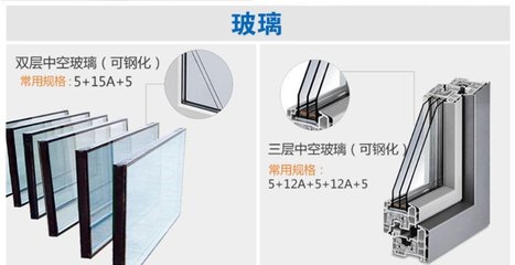 钢化中空玻璃规格