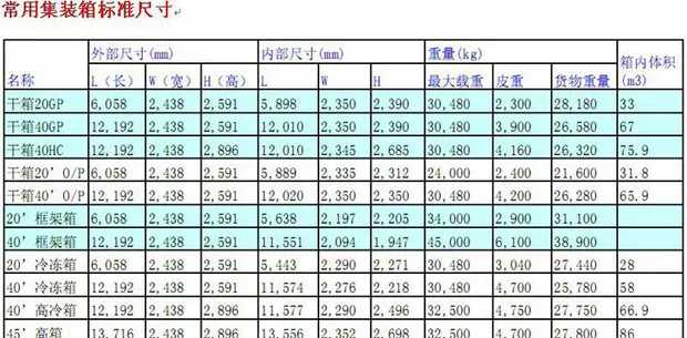 不同尺寸集装箱房重量（常见尺寸集装箱房的重量信息） 钢结构桁架施工 第5张