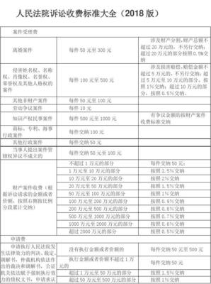 诉讼费的收取标准