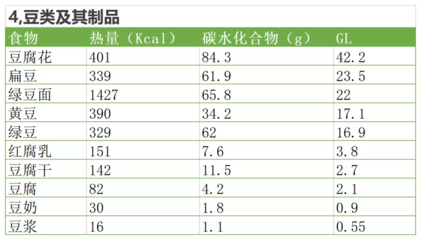 长痘痘的健康食谱