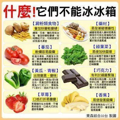 保存食物的六种方法