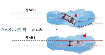 刹车压力传感器什么作用