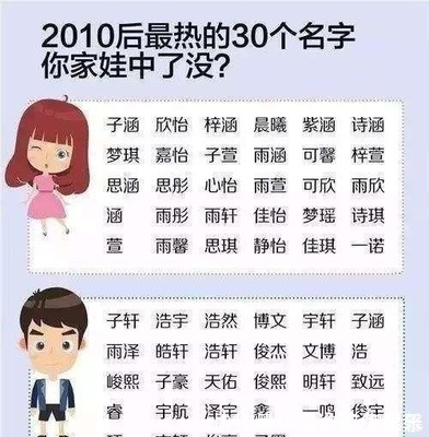 有多少人取名叫诗涵