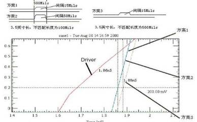 什么时候差分等长走线