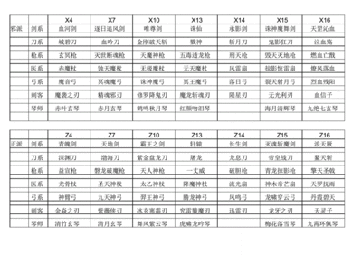 热血江湖二转弓用什么武器