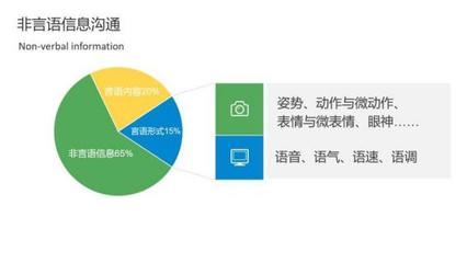 语言的信息传递功能