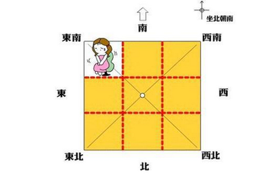 房子正东缺角