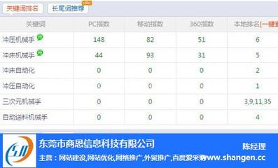 南城关键词优化,网站排名seo,东莞关键词优化服务
