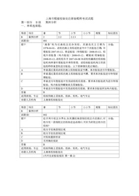 注册验船师考试规定