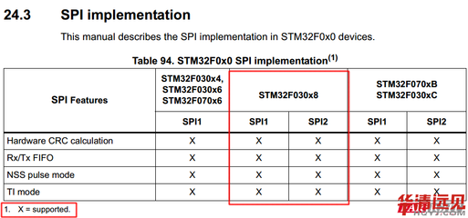 stm32如何从片内读取数据