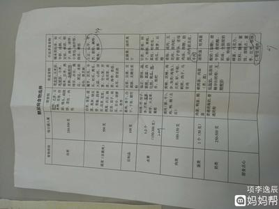 怀孕28周血糖多少正常